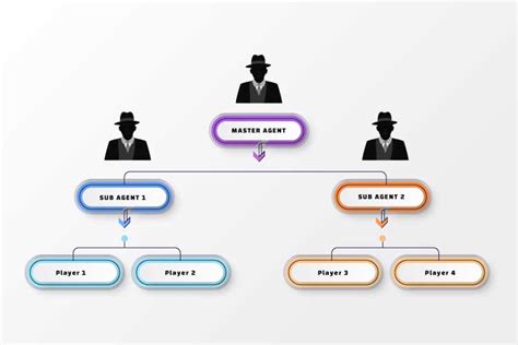 Applying to be an Master agent .